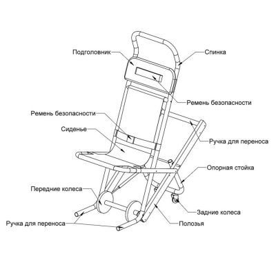 Эвакуационное кресло для маломобильных групп населения КСС-02