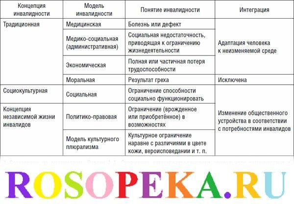 Особенности связной речи детей младшего школьного возраста с нарушением слуха