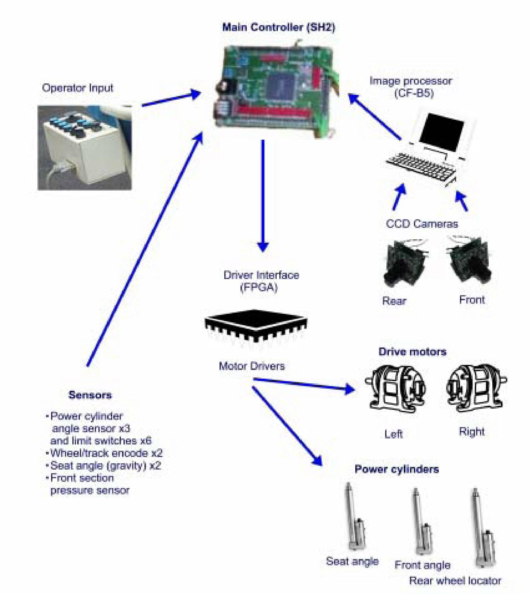 Схема управления гусеничный подъемником