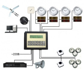 Часовая станция Янтарь-03+GPS\Glonass приемник + NTP (или Клиент или Мастер). Базовая. 2-х канальная