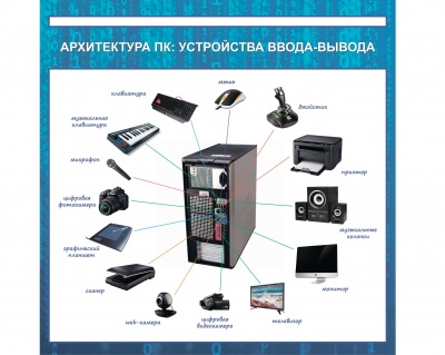 Стенд «Архитектура ПК: Устройства ввода-вывода» арт. ФгК26734