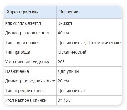 Характеристики Patron Jacko X-country.jpg