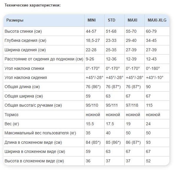 Техн. характеристики Patron Tom 5 X-country.jpg