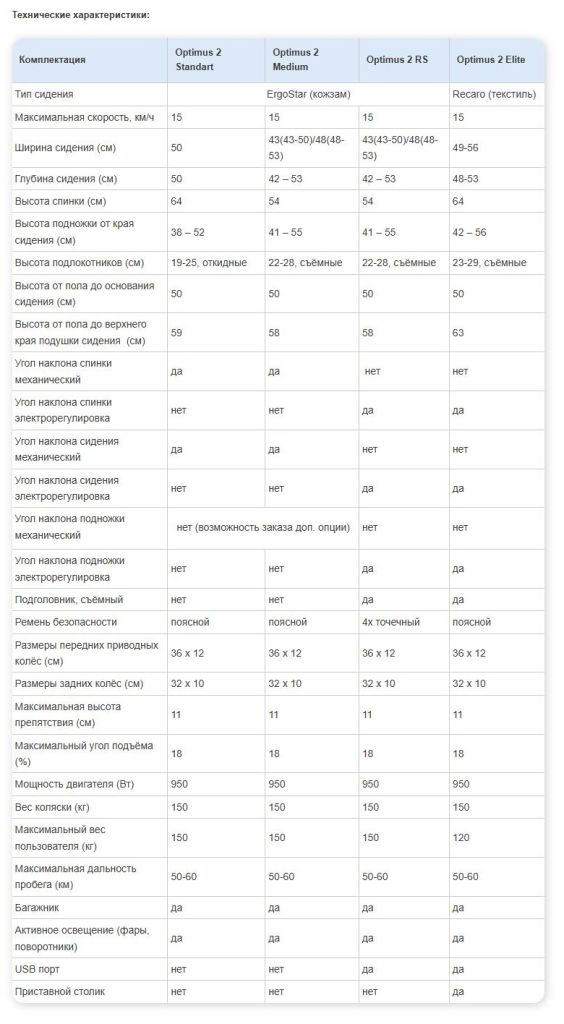 Технические характеристики Meyra Optimus 2 2.322.jpg Технические характеристики Meyra Optimus 2 2.322.jpg