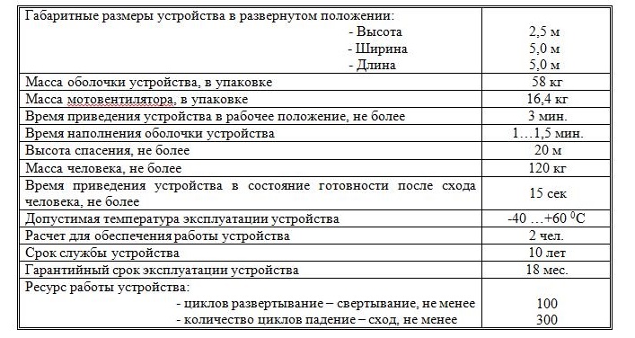 Технические характеристики Каскад-5.jpg Технические характеристики Каскад-5.jpg