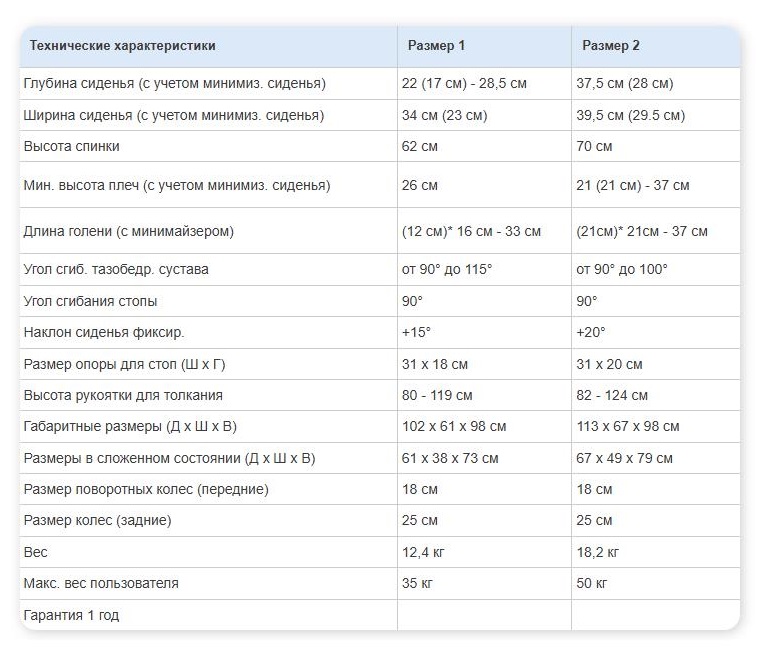 Техн. хар-ки.jpg Техн. хар-ки.jpg