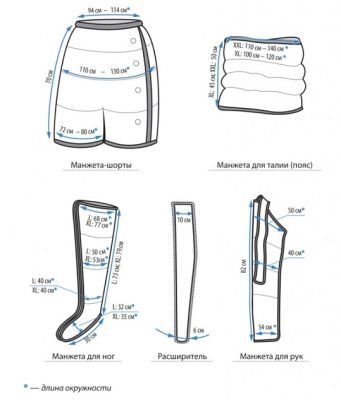 Аппарат для прессотерапии (лимфодренажа) LymphaNorm PRIOR