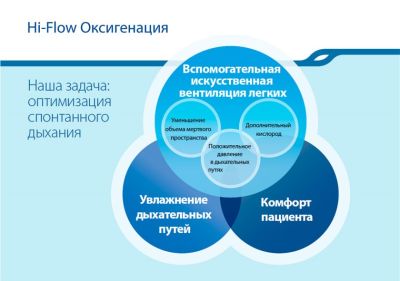 Комплект Hi-Flow вентиляции Стандартный арт. MfHc26528