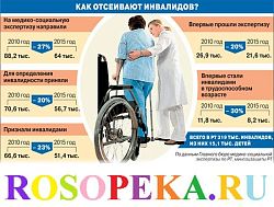 Методика проведения коррекционно-воспитательных занятий- общие положения