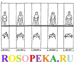 Система мероприятий и услуг для максимальной реализации возможностей неполноценных студентов