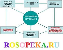 1.1.2 Потребительский подход.