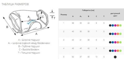 Подушка для спинки BodyMap A+ (Размер 1-5) арт. 23930МО
