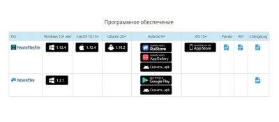 Профессиональная 6-канальная нейрогарнитура NEUROPLAY-6E