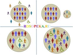 3.4 Управление в сфере специального образования