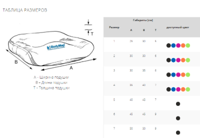 Подушка для сидения BodyMap A (Размер 1-7) арт. 23929МО