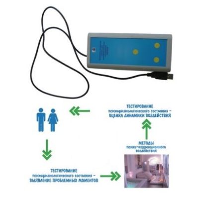 Программно-аппаратный комплекс для психофизиологических исследований СИГВЕТ                         