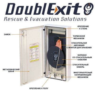 УКСП Doublexit (Двойной Выход) арт. СрЭ21825