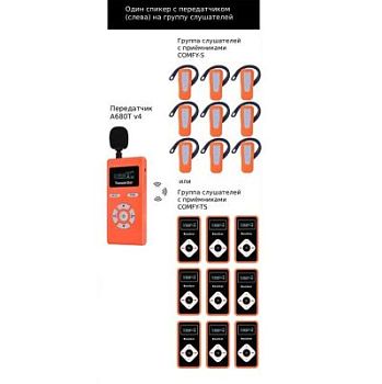 Система радиотургида с приёмниками COMFY-S