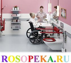 Модель развития лидерских качеств