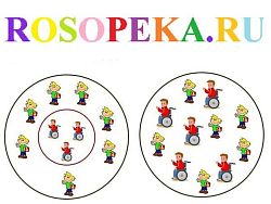 - условия проживания - общее описание зданий и территории