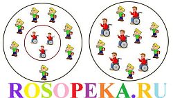 Особенности профессионального обучения молодежи с нарушениями слуха