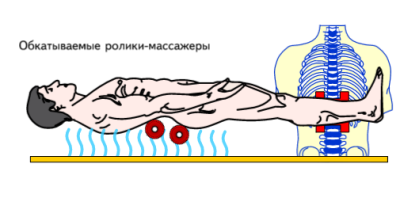 Медицинская массажная кушетка «Ормед - Релакс» арт. Or23502