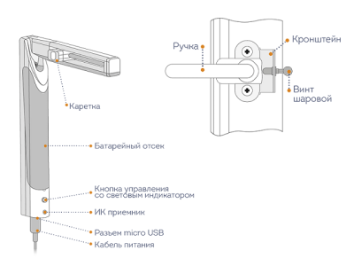 Автоматическая системя проветривания помещения  «Умное окно» арт. ИА28040