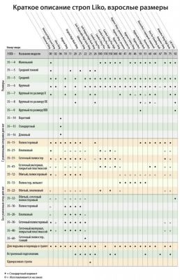 Сетка Liko Amputee Sling арт. BM21015