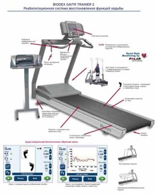 Тренажер с биологической обратной связью для тренировки ходьбы Gait Trainer 2 арт. Rml21506