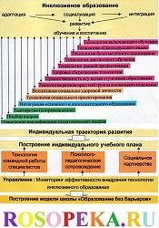 Предостережение о вхождении ребенка с особыми потребностями в семью