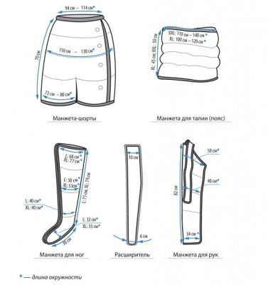 Аппарат для прессотерапии (лимфодренажа) LymphaNorm RELAX