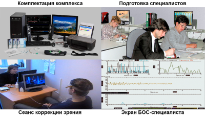 Комплекс БОС коррекции зрения арт. BSv26928