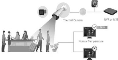 Система для мониторинга и дистанционного измерения температуры человека арт. ИА26957