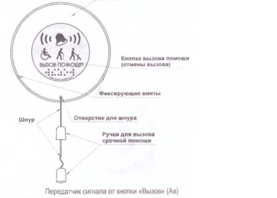 Кнопка вызова для помещенияУНИВЕРСАЛ (Ав) со шнурком арт.ИА12098