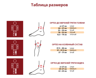 Ортез на бедро Турбокаст (S,M,L) арт. TuC23892