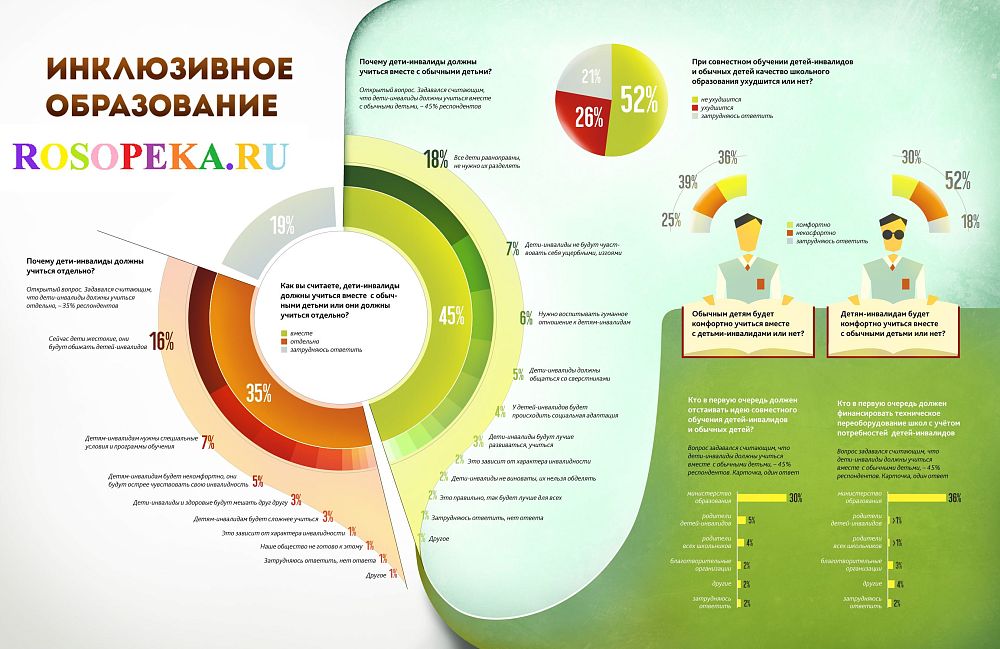Карьерные стремления.