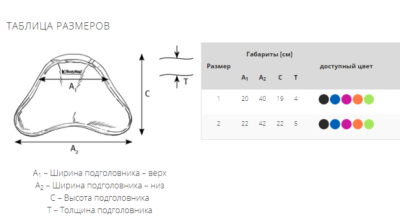 Подголовник треугольный BodyMap DZ (Размер 1, 2) арт. 23940МО