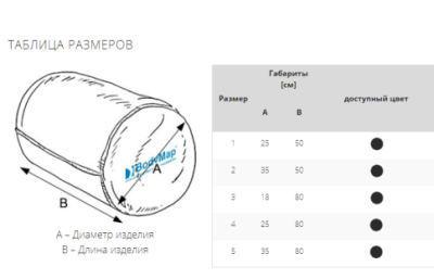 Валик стабилизирующий BodyMap O (Размер 1-5) арт. 23952МО