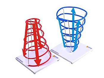 Модель «Циклон и антициклон» (демонстрационная) арт. ФгК26832