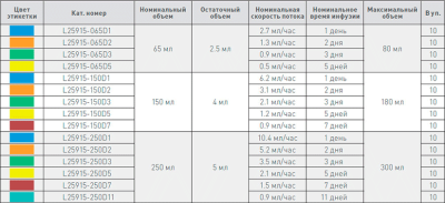 Помпа эластомерная Leventon DOSI-FUSER арт. MfHc26543