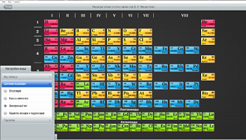 ОС3. Интерактивная таблица Менделеева Д.И.