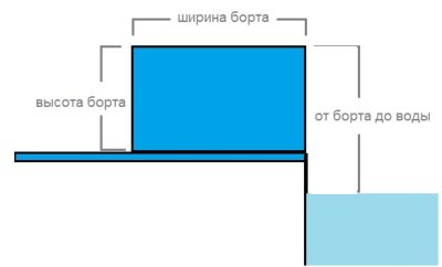 Передвижной подъёмник для бассейна MINIK-Agua