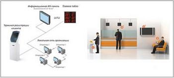 ПО «Предварительная запись через Интернет» арт.ИА21323