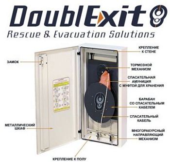 УКСП Doublexit (Двойной Выход) арт. СрЭ21825