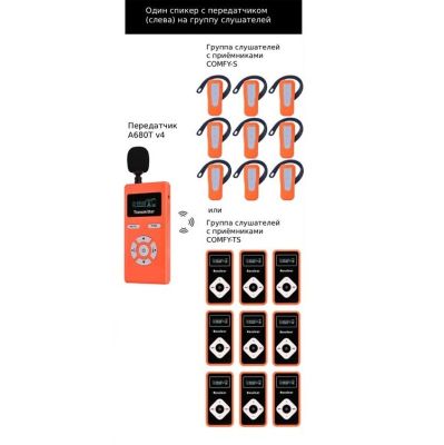 Система радиотургида с приёмниками COMFY-S