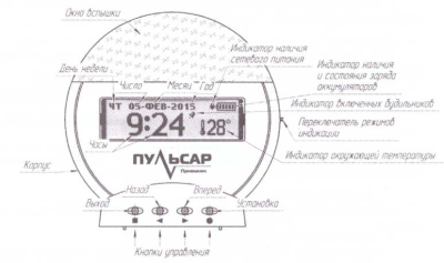 Стационарный приемник с звуковой, световой и текстовой индикацией (Сп) арт.ИА12102