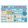 Стенды и плакаты для кабинета Информатики Стенды и плакаты для кабинета Информатики