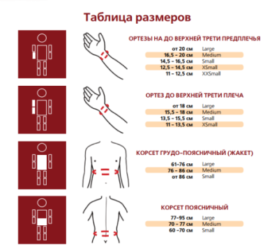 Ортез на голеностоп Турбокаст (XXS,XS,S,М,L) арт. TuC23887