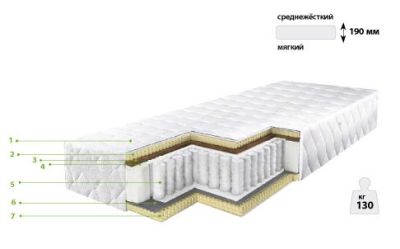 Матрас ортопедический Барро Элит 529 арт. TK18420