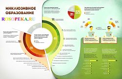 Карьерные стремления.